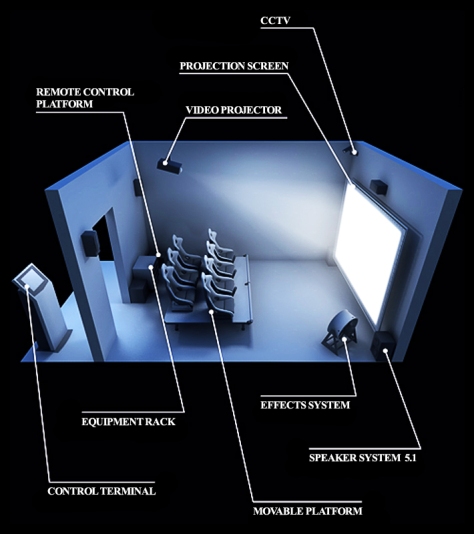 cinema gimmicks 4d 1